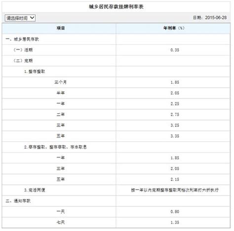 建设银行APP、小程序率先上线“存量房贷利率调整”入口 工行、农行本周有望跟进_中国电子银行网