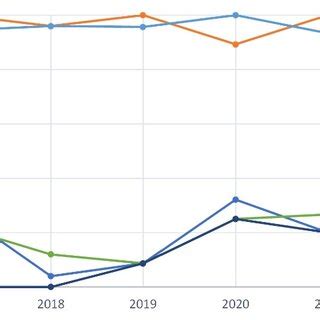 Smart Technology Trends 的图像结果