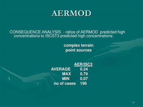 Image result for AERMOD Code