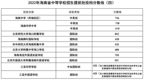 2022年广东广州南海中学名额分配录取分数线_2022中考分数线_中考网