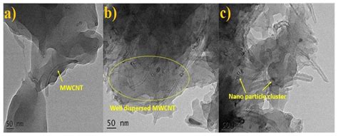 Evaluation of Hybrid Fiber Multiscale Polymer Composites for Structural ...