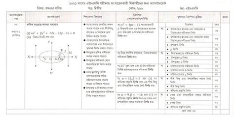 HSC Assignment 3rd Week 的图像结果