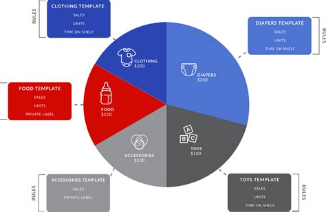 Image result for Distribution Modelling in Assortment Graph