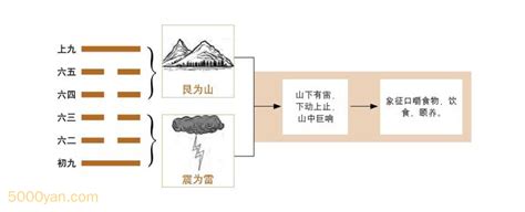 山雷颐卦感情 六十四卦金钱课