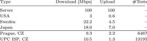 Calculating Network Bandwidth for File Upload 的图像结果