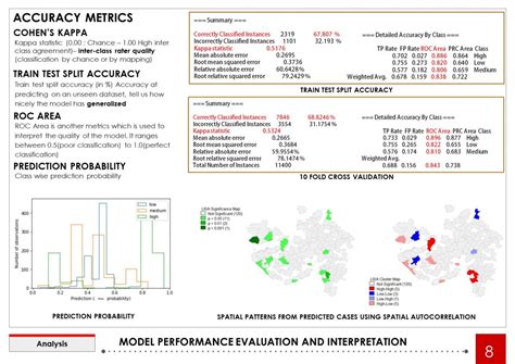 Governance for Public Health: Tuberculosis surveillance | CEPT - Portfolio
