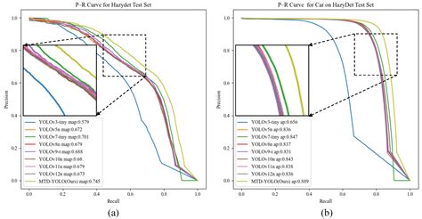 MTD-YOLO: A Multi-Scale Perception Framework with Task Decoupling and ...