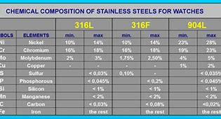 Image result for Stainless Steel Chemical Color Change