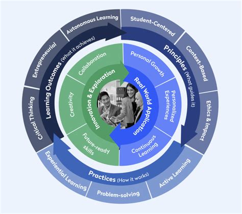 Image result for Learning Approach