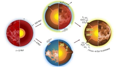 金星 的图像结果
