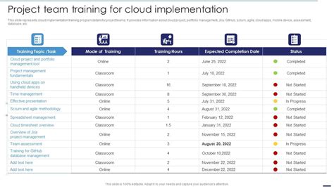 Image result for Lessons Learned Cloud Implementation Project Examples Gaps in Project