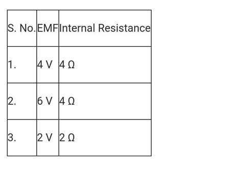 A parallel combination of following cells is connected to an external ...
