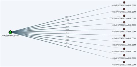Image result for Domain Join Architecture