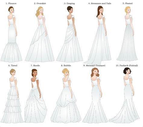 Types Of Gorgeous Dresses at Carolyn Wilson blog