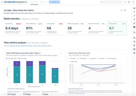 JIRA Value Stream Map Examples 的图像结果