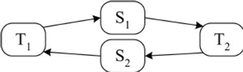 Image result for Semaphore Example