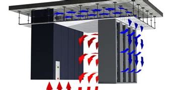 Data Center Infrastructure Solutions