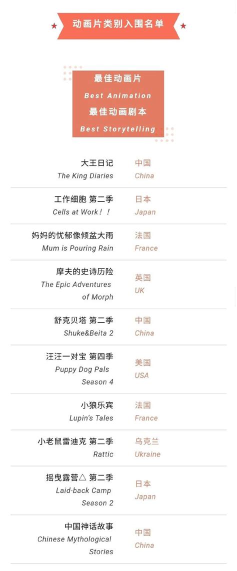 2021上海电视节白玉兰奖入围名单(完整版)- 上海本地宝