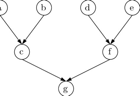 Image result for Matrix Multiplication Graph
