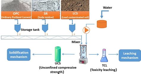 Image result for Soil Graphical Abstract
