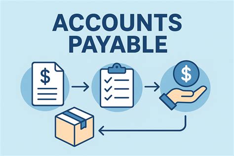 Image result for Simple vs Compound Interest Math
