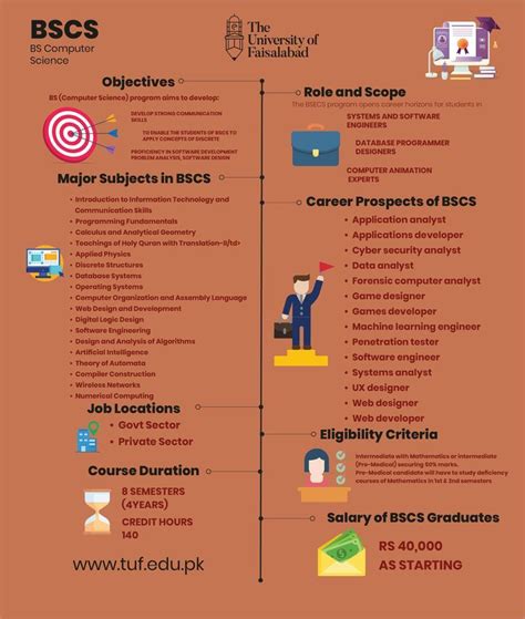 B S Computer Science 的图像结果
