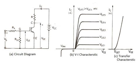 VI characteristics of IGBT and it