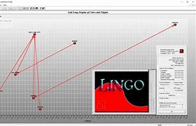 Image result for Lingo