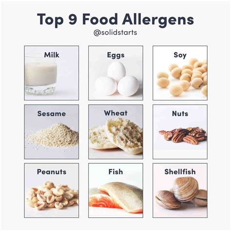 A Closer Look at the Most Common Allergens – Food Allergy Allies