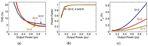 Analysis and Optimization of Output Low-Pass Filter for Current-Source ...