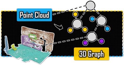 Image result for Data Science 3D Graph