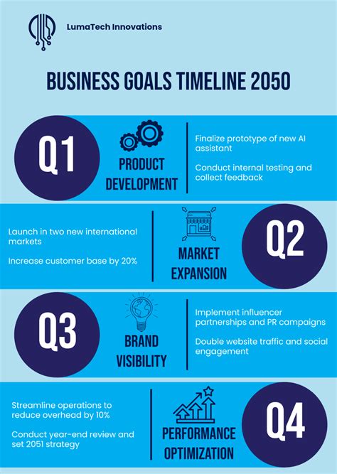 Image result for Timeline Layout