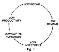 Balanced Growth Theory (With Diagram) - Economics Optional Notes for ...
