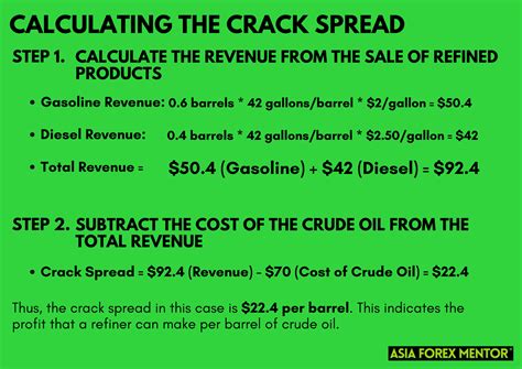 What is a Crack Spread in Futures Trading? • Asia Forex Mentor