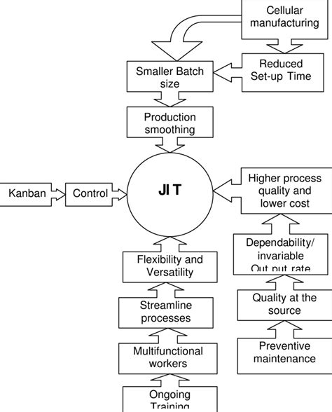 Jit Element 的图像结果