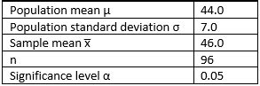 Normal Distribution Example Problem 的图像结果