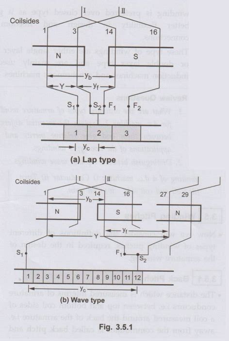 Winding Pitches - DC Generators