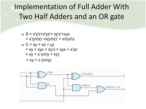 Implement Full Adder Using 2 Half Adder Logisim 的图像结果