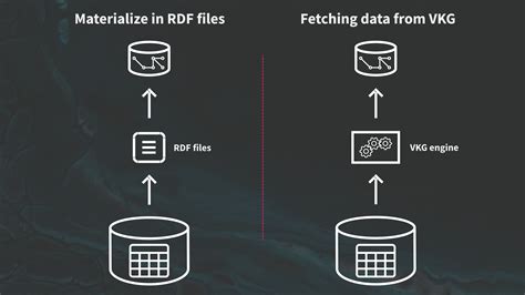 Image result for Graphql API On Knowledge Database