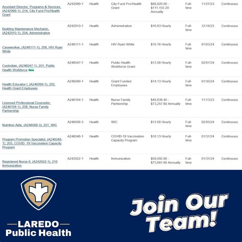 #laredopublichealth #joinourteam #healthiertomorrow | City of Laredo Public Health Department