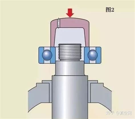 压盖或轴承座端盖(图 13 、 图14 )。