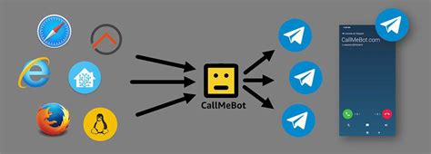 Image result for Telegram Web App API Call