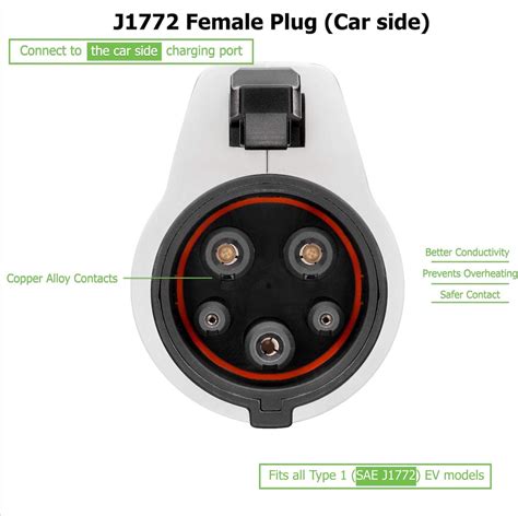 SAE J1772: The Standard Connector For EV To Battery, 41% OFF