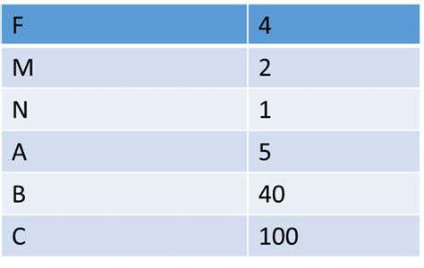Image result for NVIDIA ASIC Engineer Interview Questions