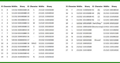 Image result for Code 93 Barcode