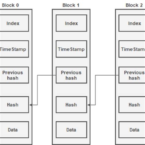 Blockchain Security 的图像结果