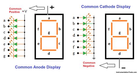 Image result for 7-Segment Anode Cathode
