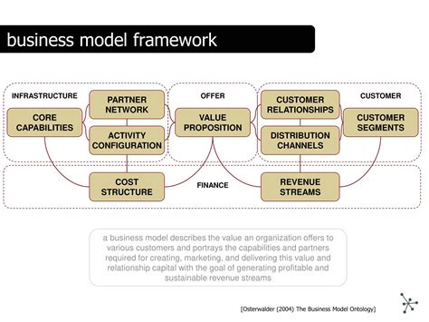 Business Model Design 的图像结果