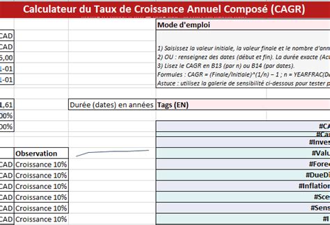 Image result for Modifier Des Tableaux Excel