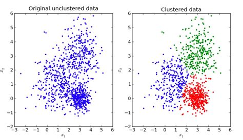 Basics of machine learning algorithm every product manager should know ...